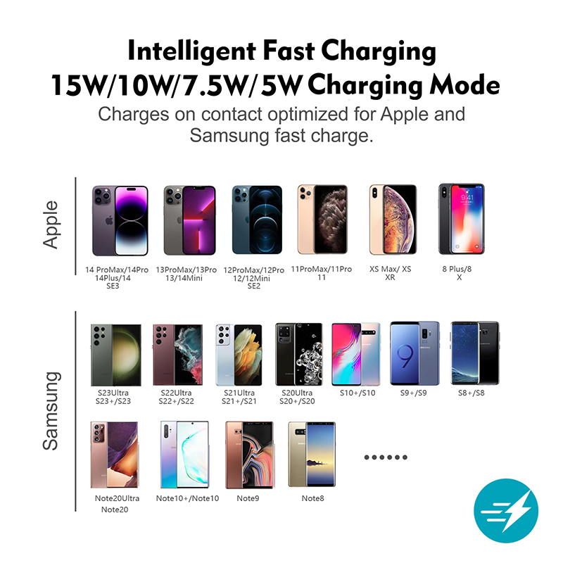 Car Wireless Charger Mat Silic - đánh giá và giá Wireless Car Charger Mount Fast Charging